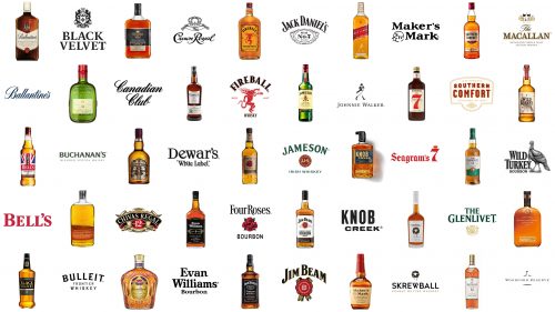 The Best-Selling Whiskey Brands in the USA