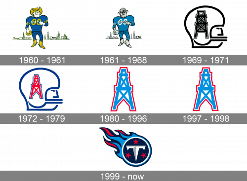 Tennessee Titans Logo history