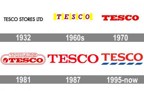 Tesco Logo history