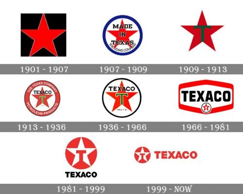 Texaco Logo history