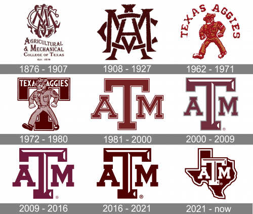Texas AM Aggies Logo history