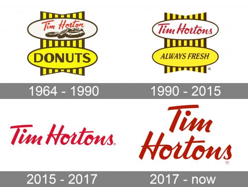 Tim Hortons Logo history