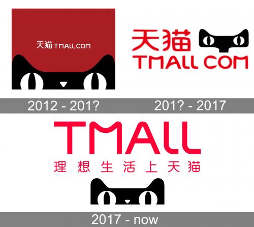 Tmaill Logo history