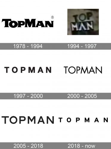 Topman Logo history