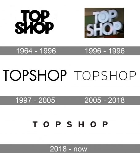 Topshop Logo history