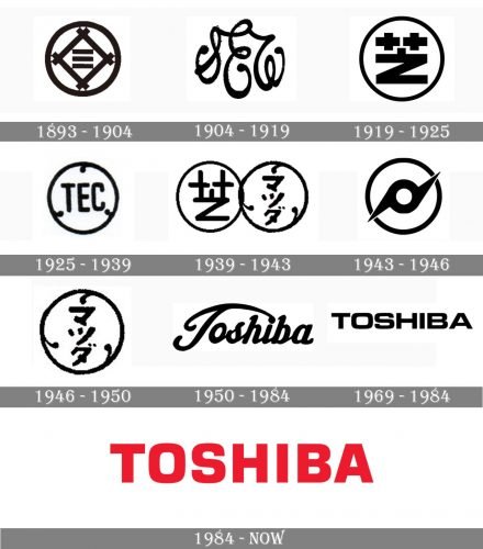 Toshiba Logo history