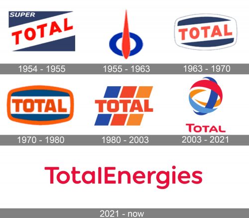 Total Logo history