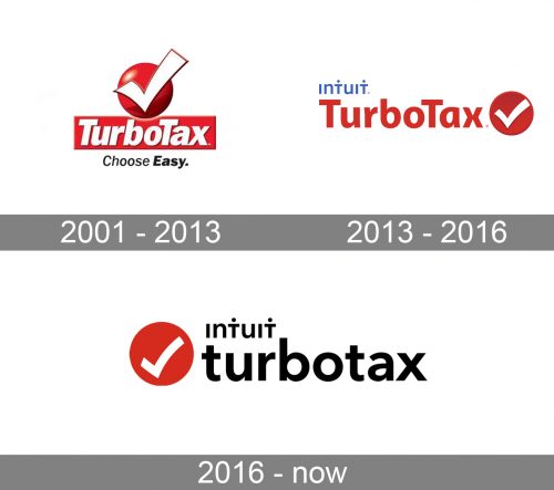 TurboTax Logo history