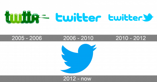 Twitter Logo history