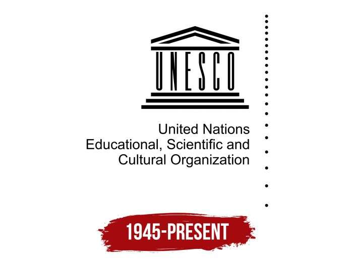 UNESCO Logo History