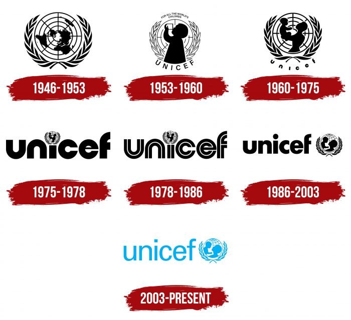 UNICEF Logo History