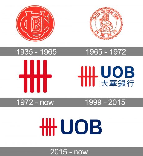 UOB Logo history
