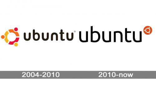 Ubuntu Logo history