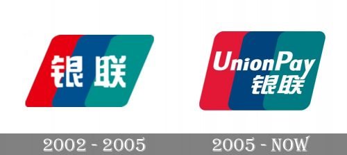 UnionPay Logo history