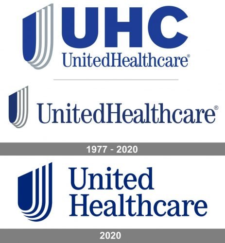 UnitedHealthcare logo history
