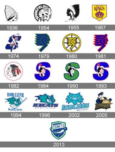 Utica Comets Logo history