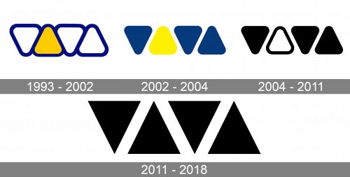 VIVA Logo history