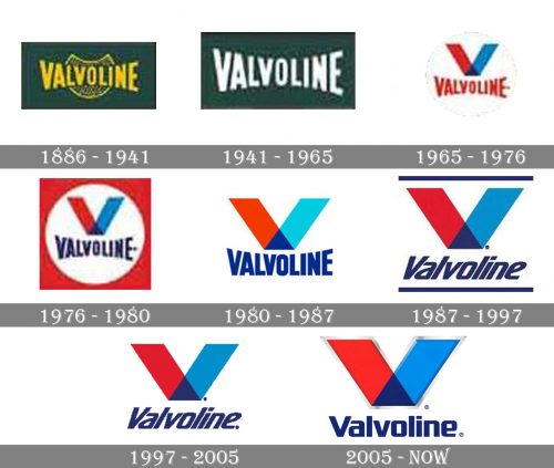 Valvoline Logo history