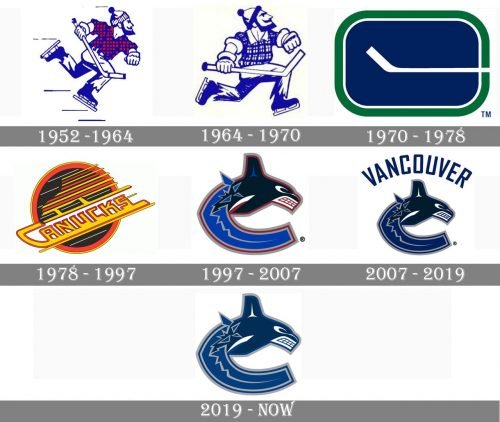Vancouver Canucks Logo history