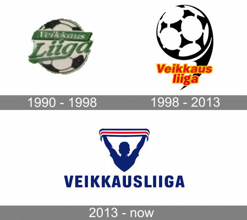 Veikkausliiga Logo history