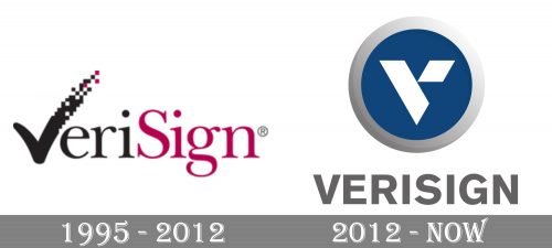 Verisign Logo history