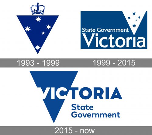 Victoria State Logo history