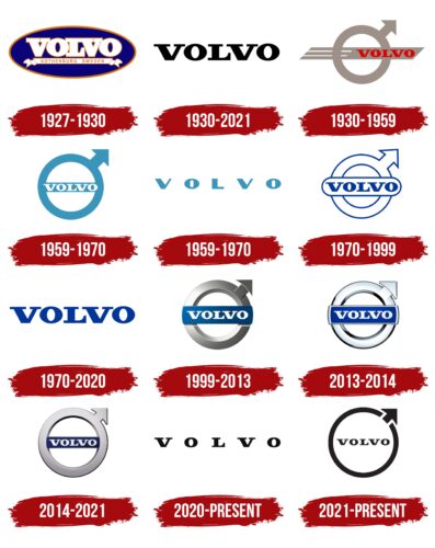 Volvo Logo History