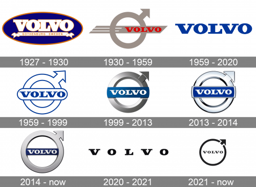 Volvo Logo history