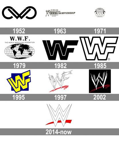 WWE logo history