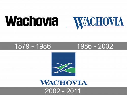 Wachovia Bank Logo history