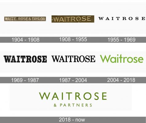 Waitrose Logo history