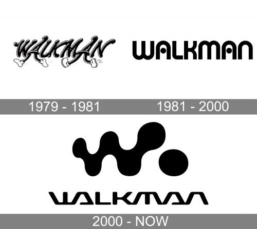 Walkman Logo history