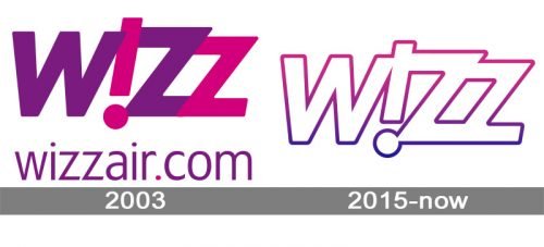 Wizzair logo history