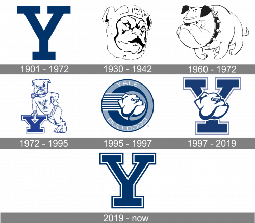 Yale Bulldogs Logo history