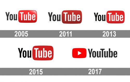 YouTube logo history