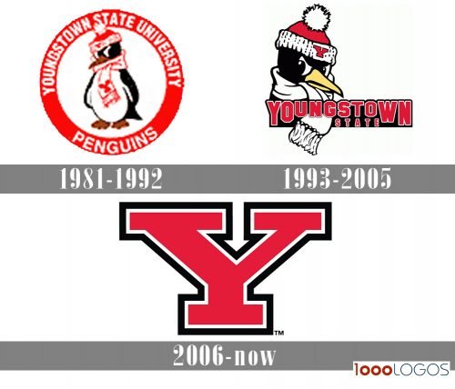 Youngstown State Penguins Logo history