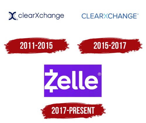 Zelle Logo History
