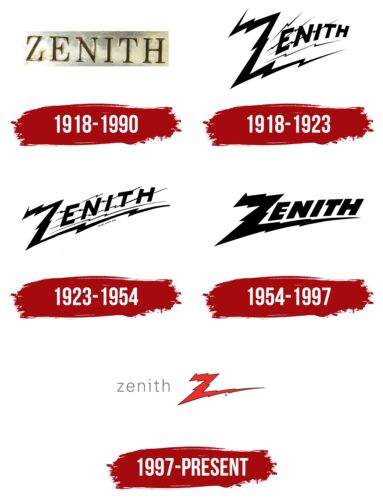 Zenith Electronics Logo History
