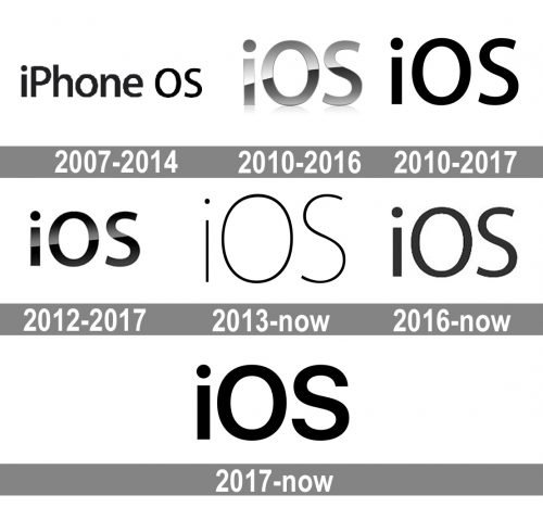 iOS Logo history