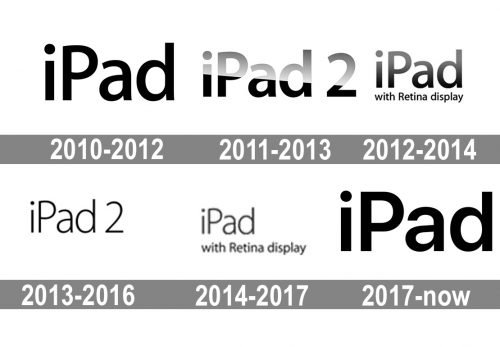 iPad Logo history
